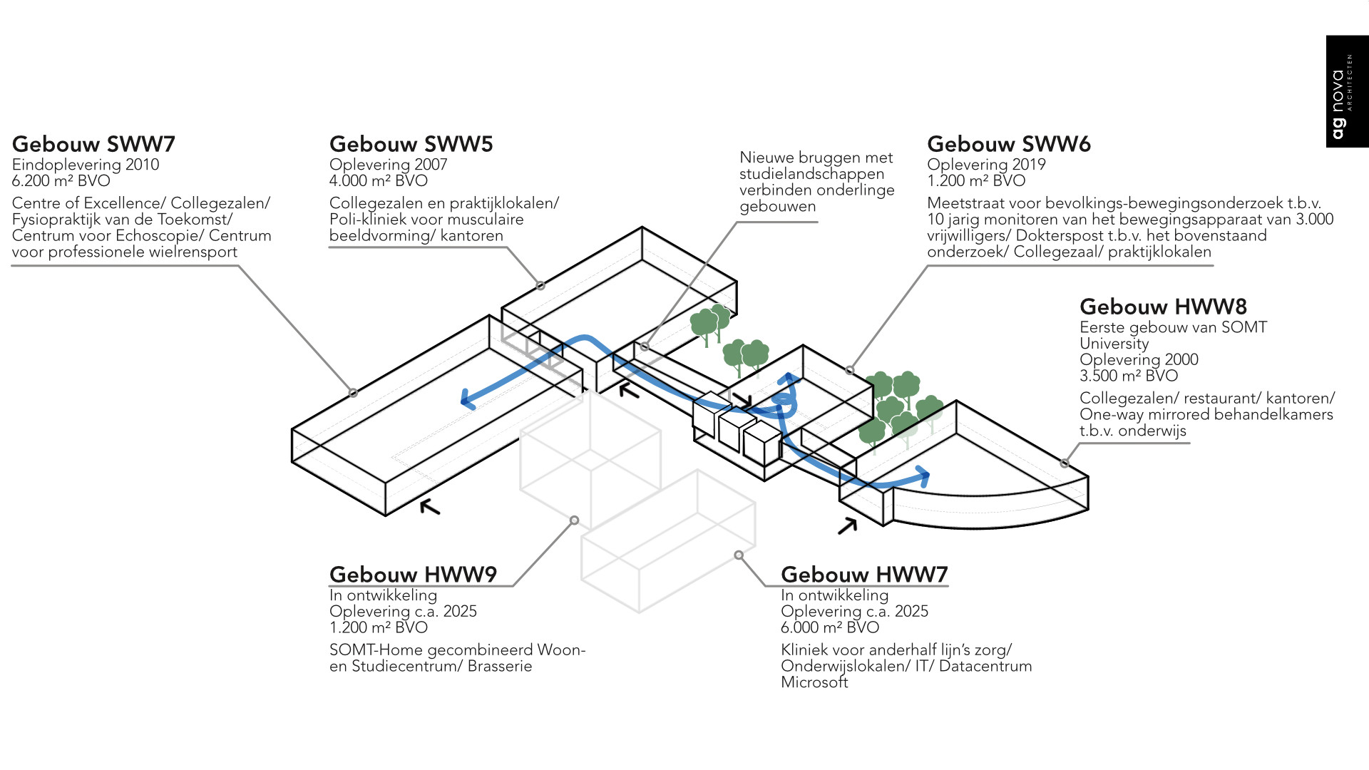 AG NOVA Architecten Amersfoort SOMT