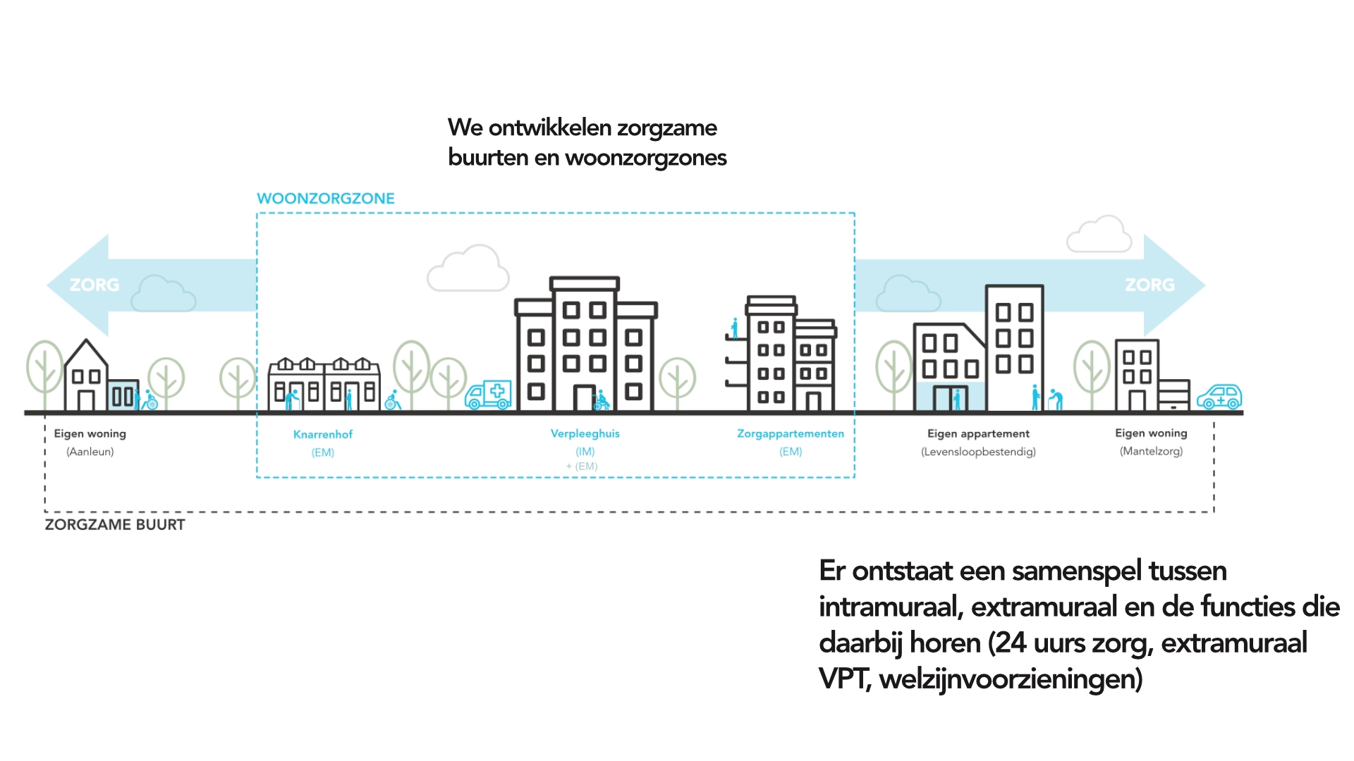AG-NOVA-Architecten-Beverwijk-Zorgzame-Buurt AG NOVA Architecten Zorgzame buurt Beverwijk