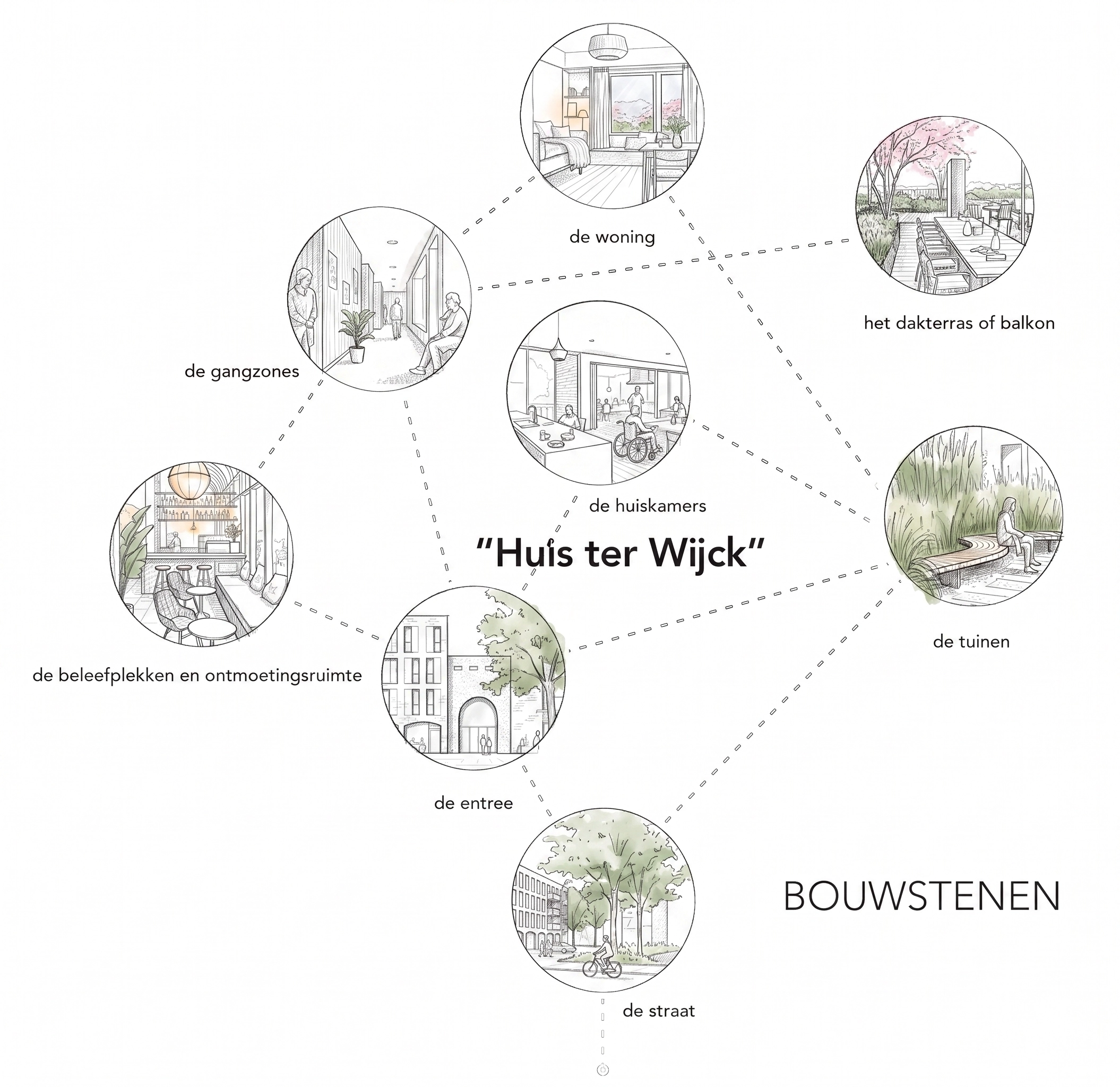 AG NOVA_schema bouwstenen Huis ter Wijck-nieuwe stijl