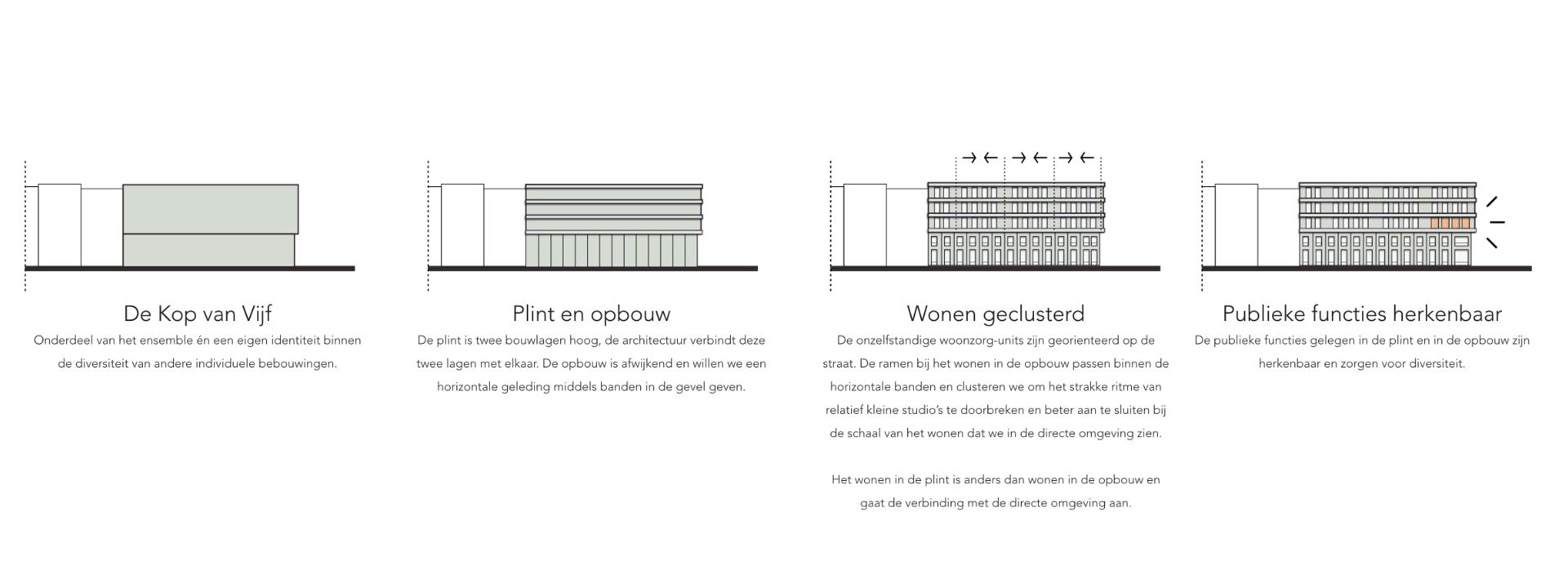 AGNOVA Architecten Amsterdam Centrumeiland Kop van Vijf 10 AGNOVA Architecten Amsterdam Centrumeiland Kop van Vijf