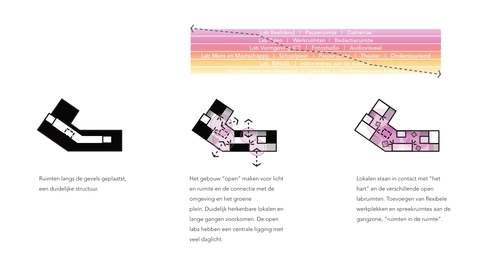 AGNOVA Architecten Utrecht Merwede Blok 3_11 AGNOVA Architecten Utrecht Merwede Blok 3