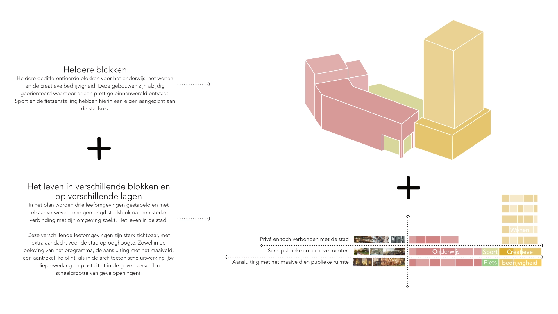 AGNOVA Architecten Utrecht Merwede Blok 3_4 AGNOVA Architecten Utrecht Merwede Blok 3
