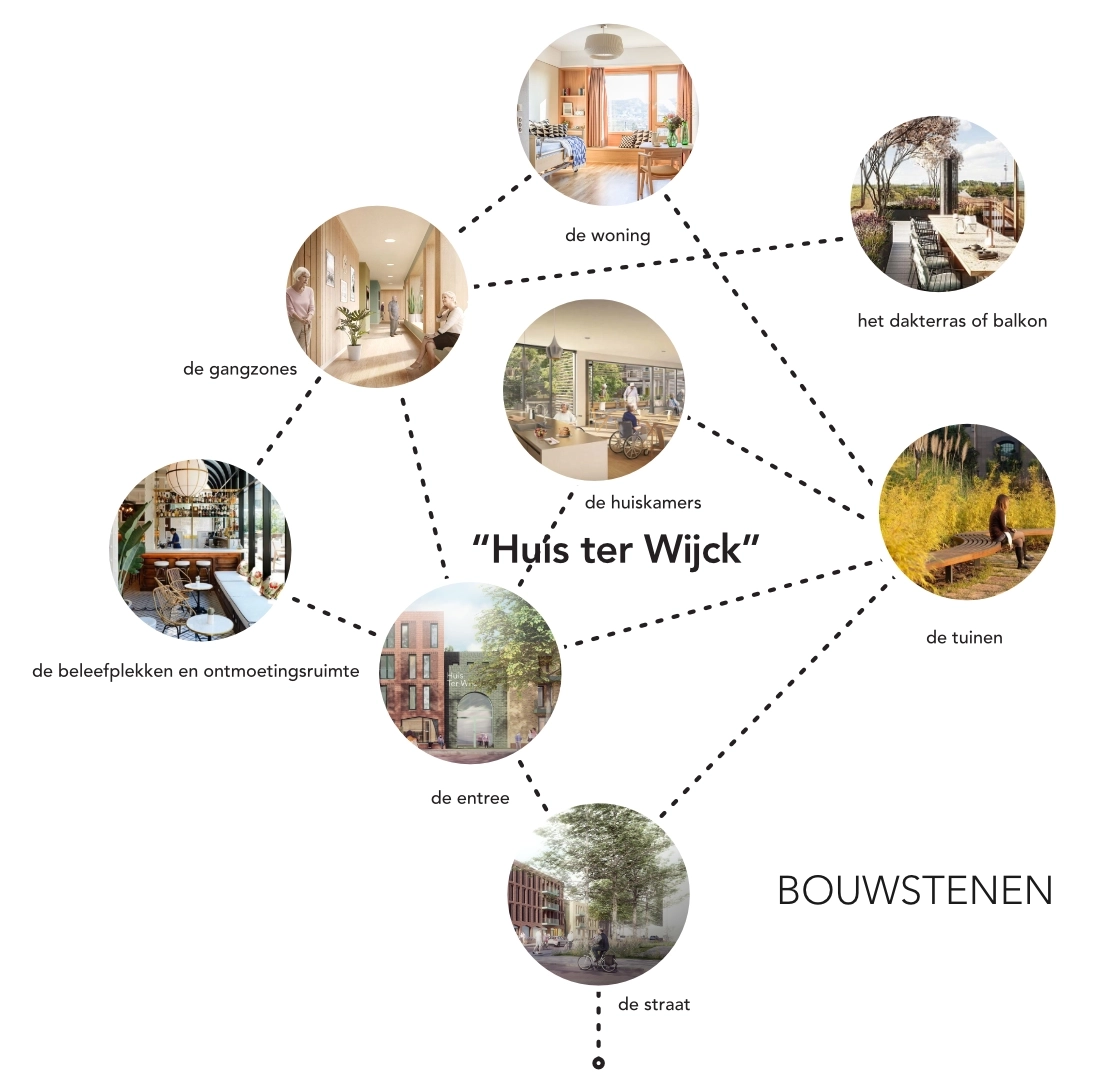 P22604-Beverwijk-Huis ter Wijck-schema verbinding-cut
