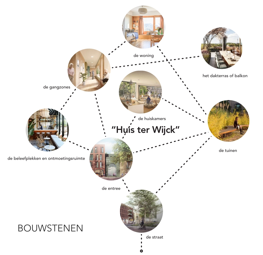 P22604-Beverwijk-Huis ter Wijck-schema verbinding-cut