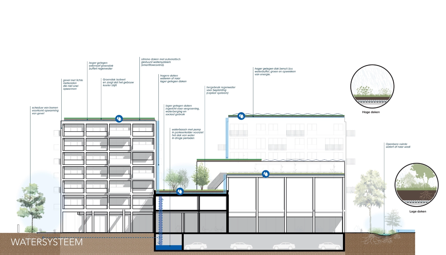 P23509-Schuttersveld-klimaat-watersysteem_1
