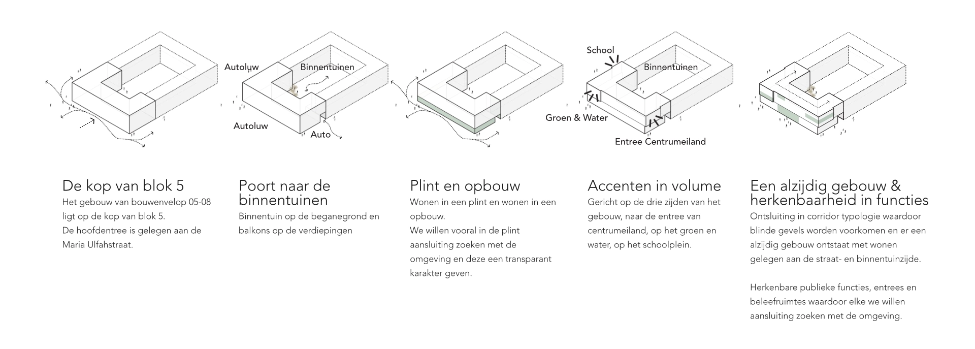 AGNOVA Architecten Amsterdam Centrumeiland Kop van Vijf AGNOVA Architecten Amsterdam Centrumeiland Kop van Vijf
